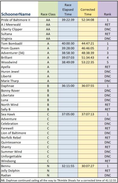 ยป Race Results ยป Race Results